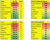 Team stats 1.JPG Team stats 1.JPG