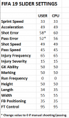 FIFA 19 Slider Settings - FINAL 12.13.23.png