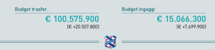 budgetpes2018.png